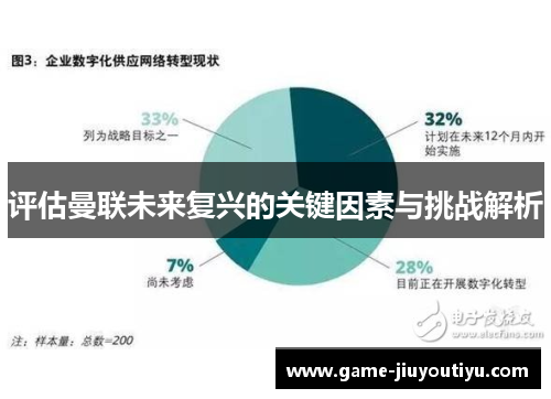 评估曼联未来复兴的关键因素与挑战解析