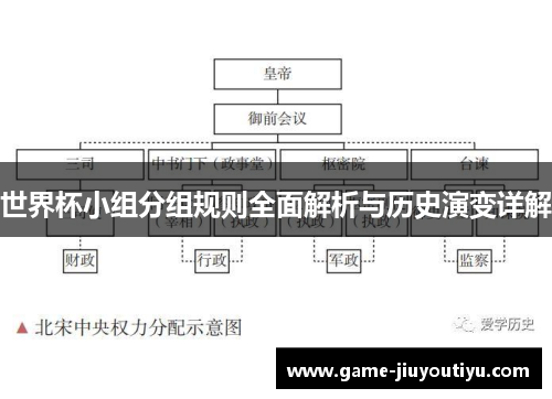 世界杯小组分组规则全面解析与历史演变详解